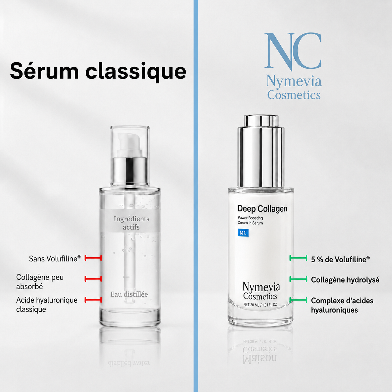 Volufine | Sérum coréen pour peaux matures